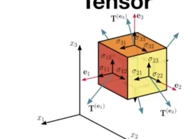 Tensor: What it is, how it's revolutionizing AI, and why it matters to you